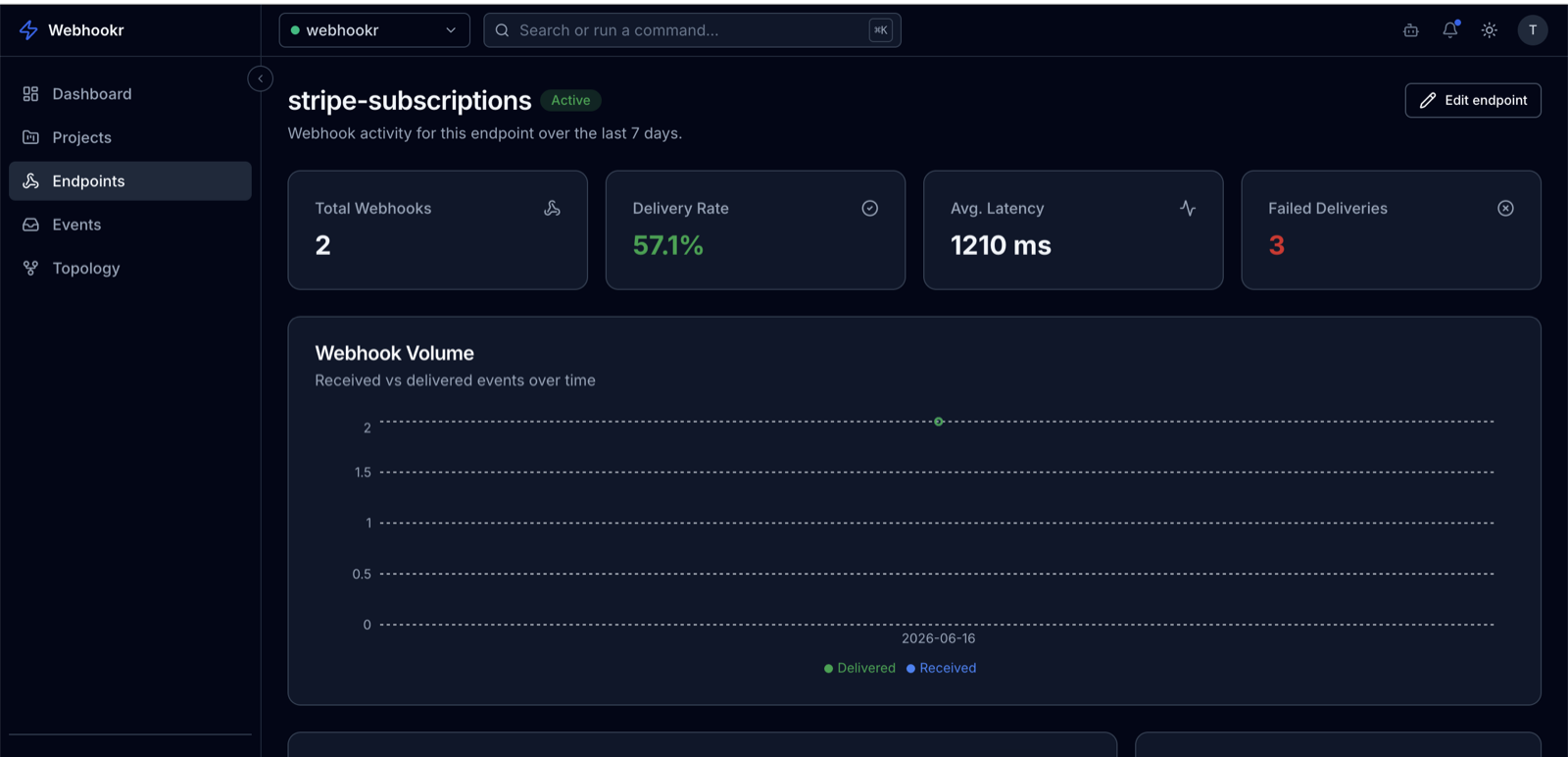 Endpoint detail showing status and activity metrics